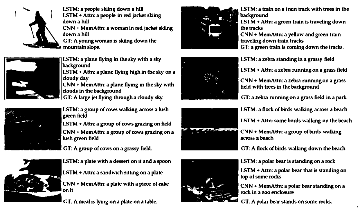 Image description method based on convolutional neural network, computer readable storage medium and electronic equipment