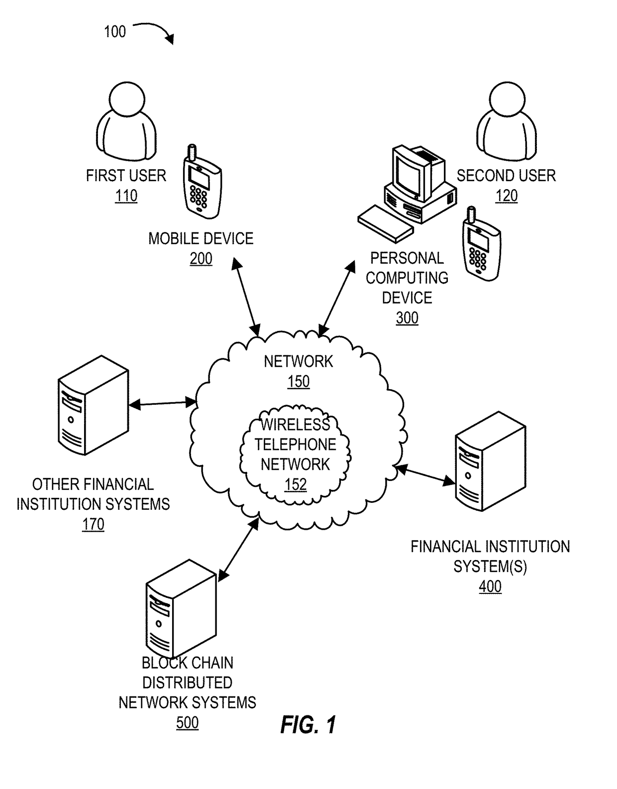 System for allowing external validation of data in a process data network