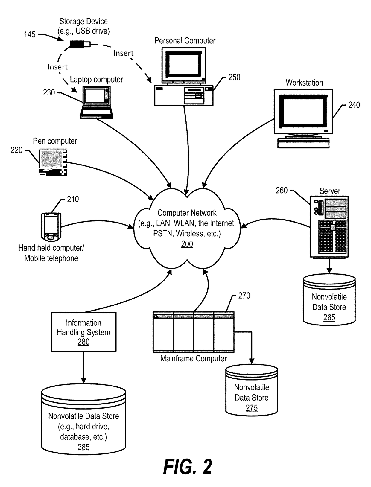 Cloud-based analytics to mitigate abuse from internet trolls