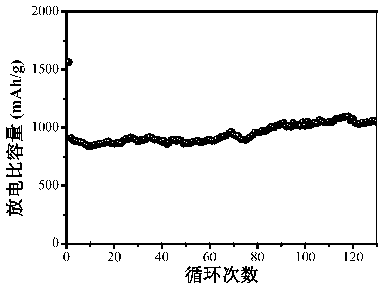 Porous ferric oxide/carbon nanometer plate composite material as well as preparation method thereof and application in preparing lithium ion battery