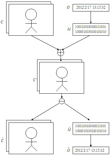 Multimedia internet of thing secure communication method based on information hiding technology