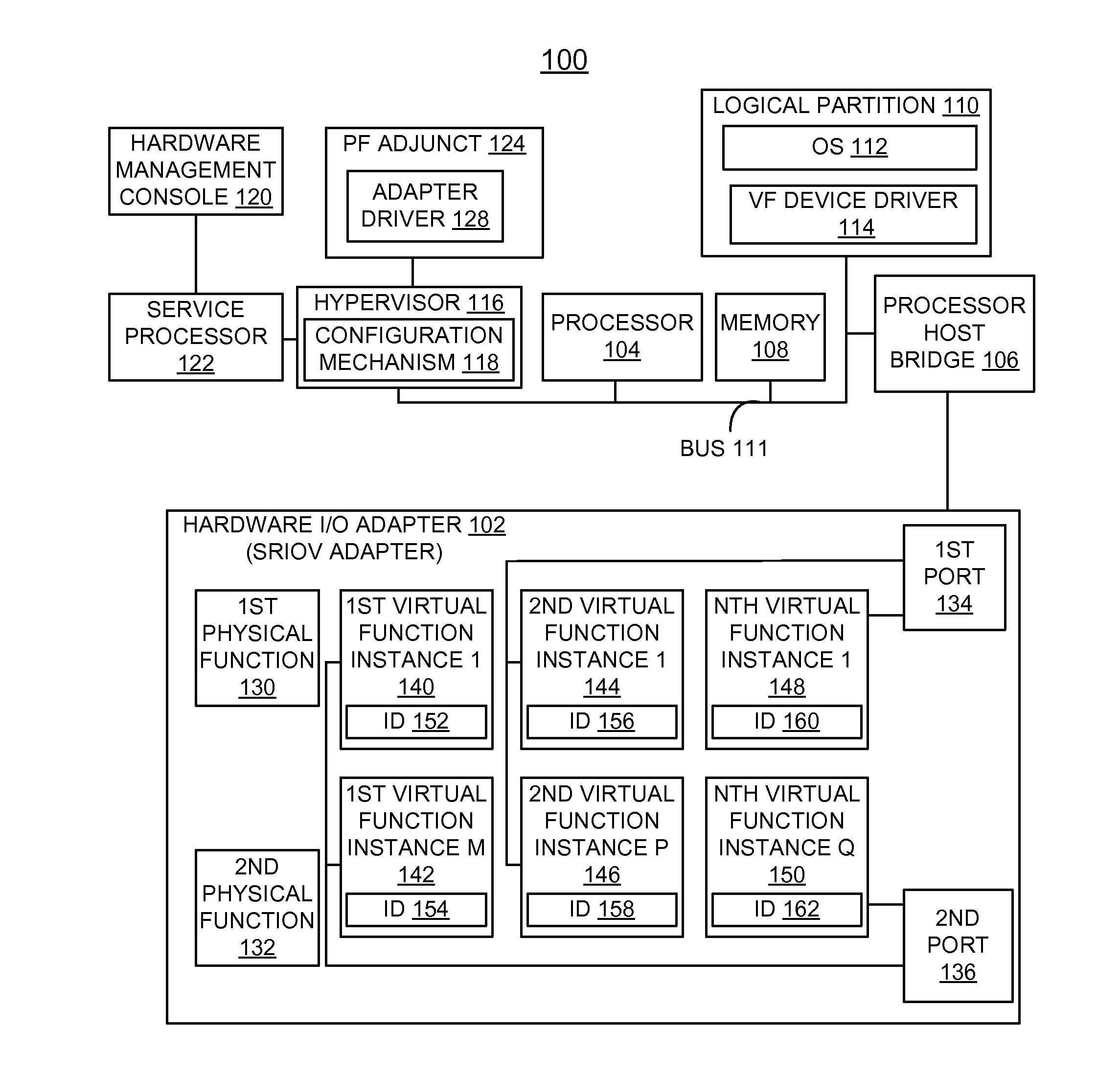 Implementing distributed debug data collection and analysis for a shared adapter in a virtualized system