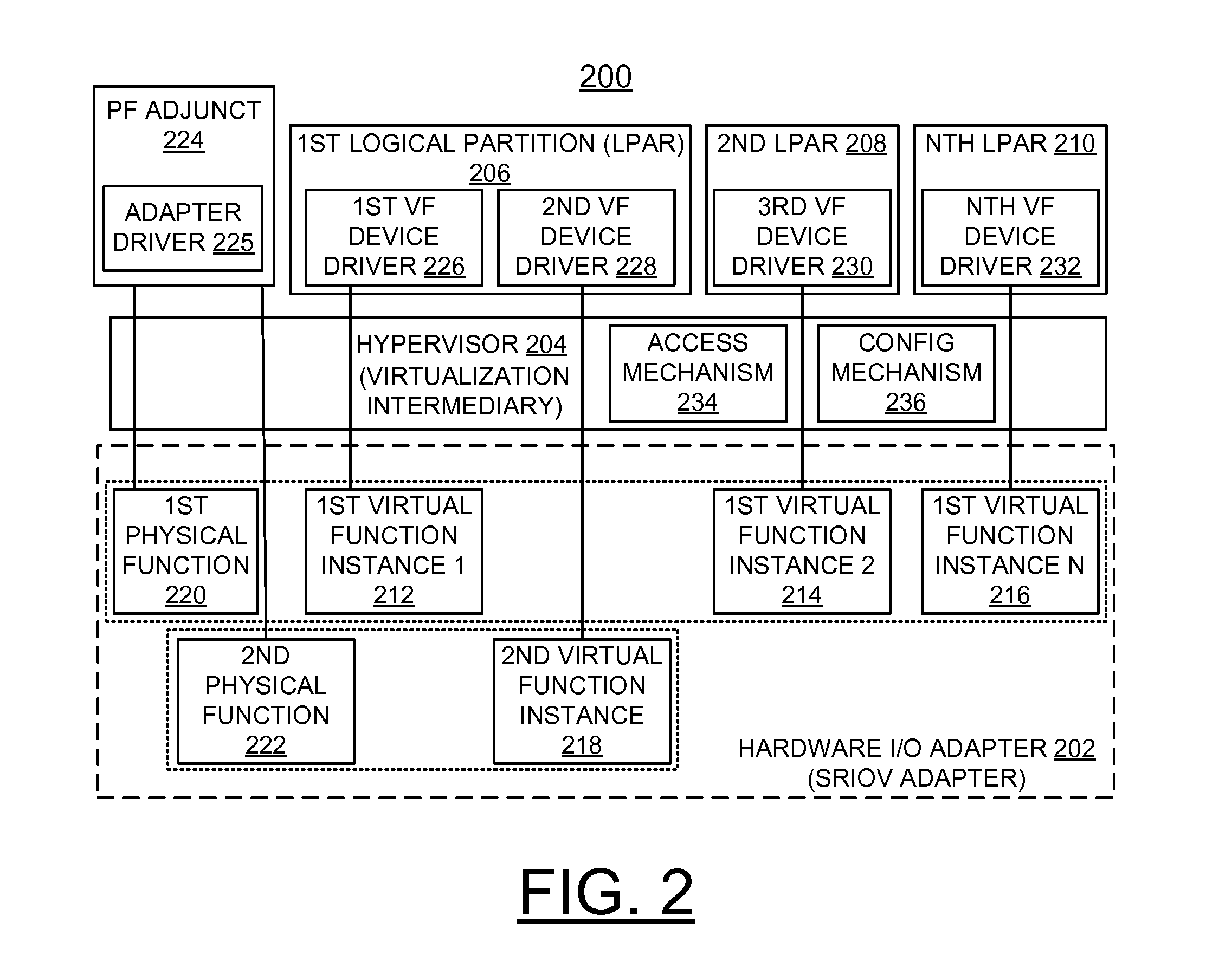 Implementing distributed debug data collection and analysis for a shared adapter in a virtualized system