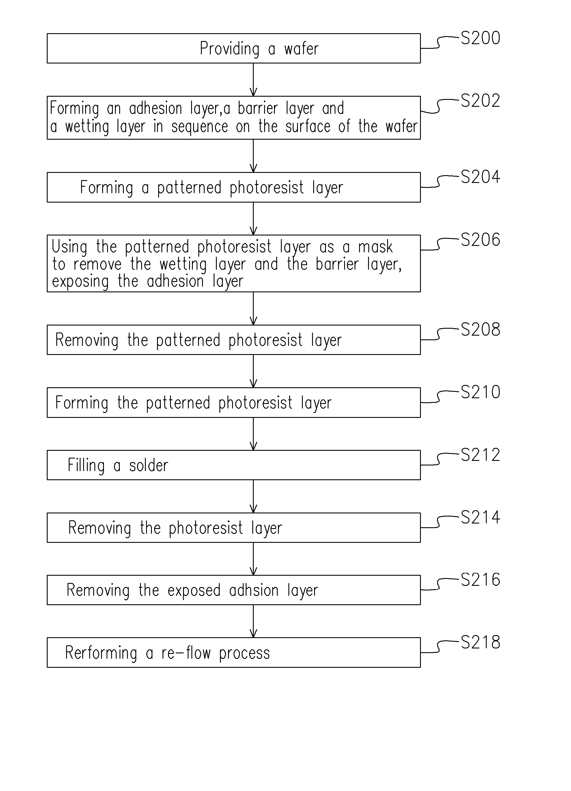 Bump fabrication method