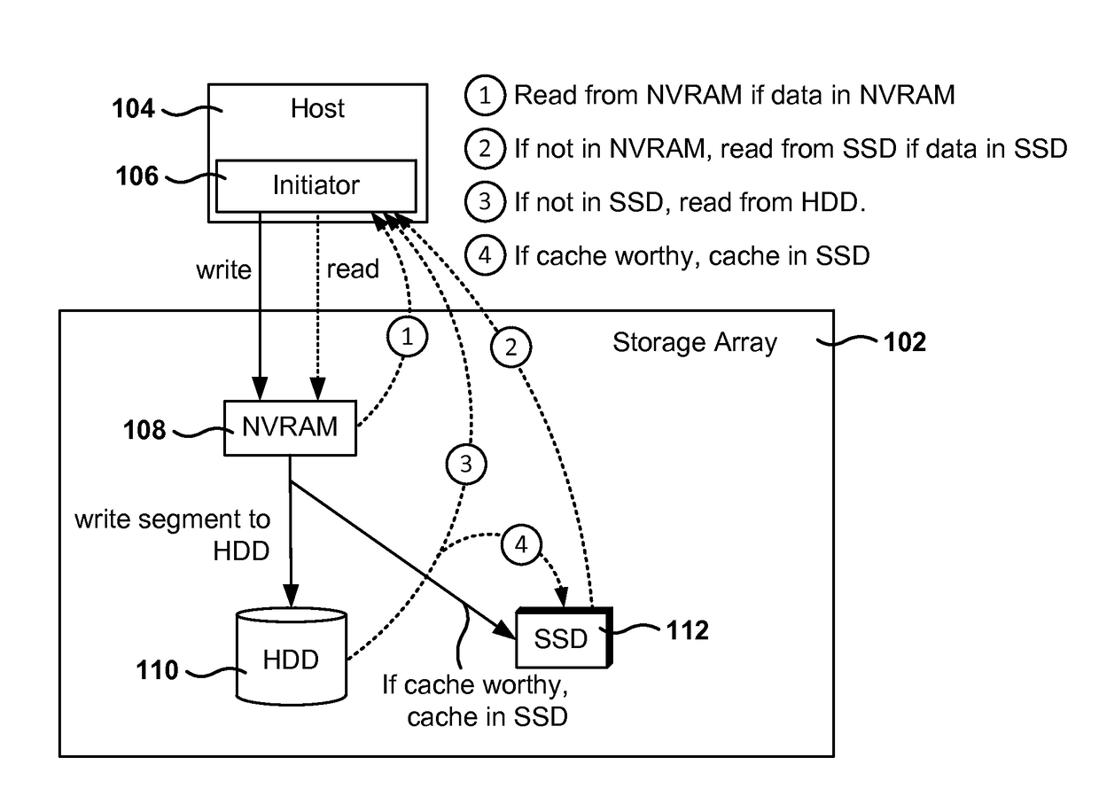 Dynamic adaptive compression in network storage device