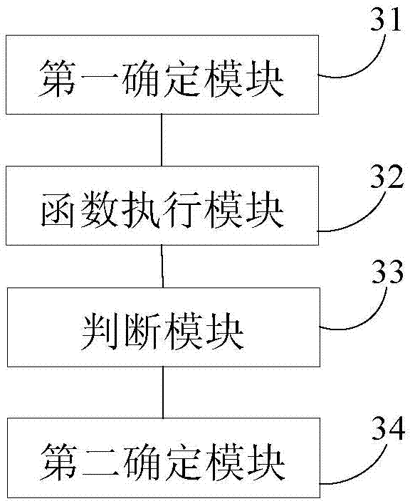 Method and device for detecting stack overflow position