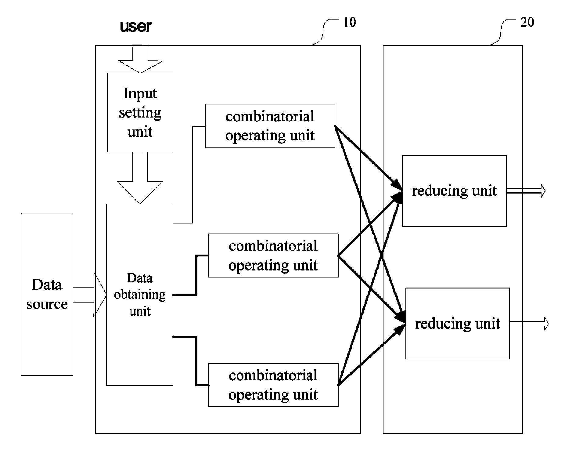 Combinatorial computing