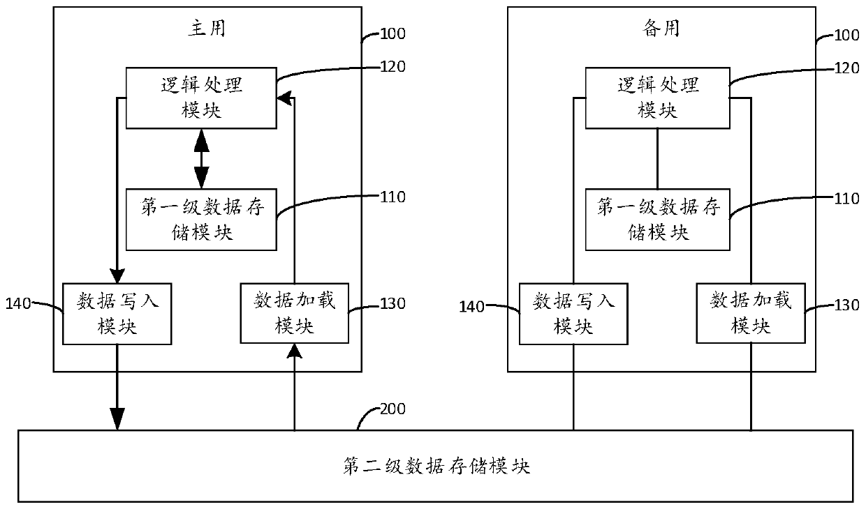 Master-slave control board real-time synchronization method and system