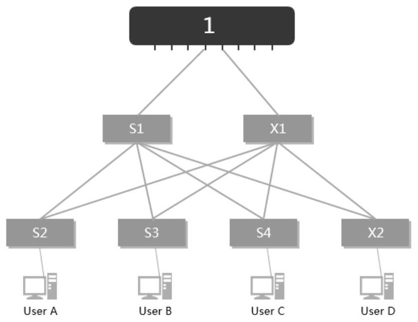 Message forwarding method and switch