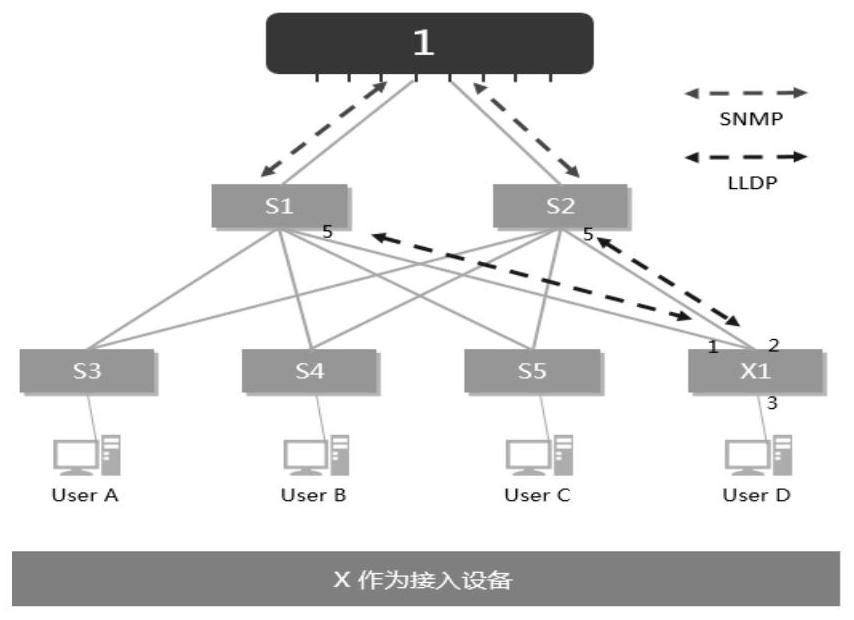 Message forwarding method and switch