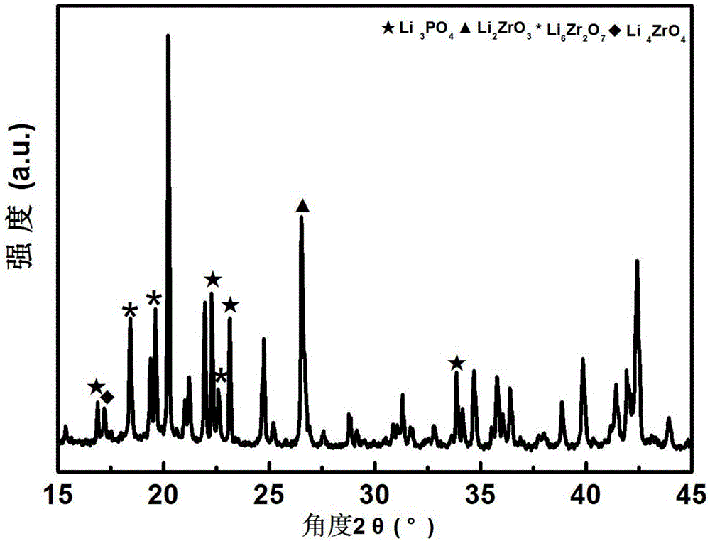 High-nickel multi-element positive electrode material for lithium secondary battery, and preparation method thereof