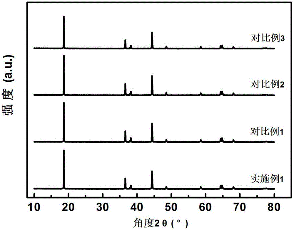 High-nickel multi-element positive electrode material for lithium secondary battery, and preparation method thereof