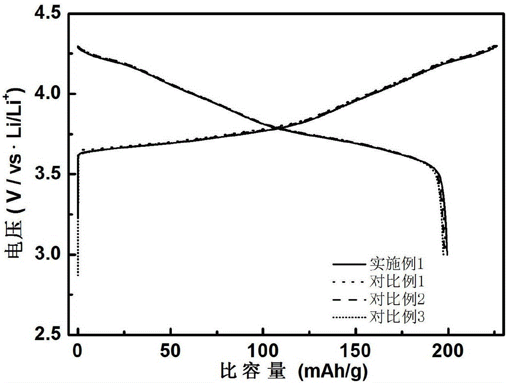 High-nickel multi-element positive electrode material for lithium secondary battery, and preparation method thereof