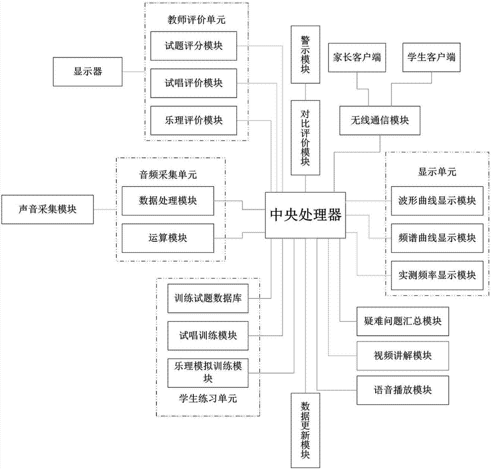 Interactive teaching device used for music teaching