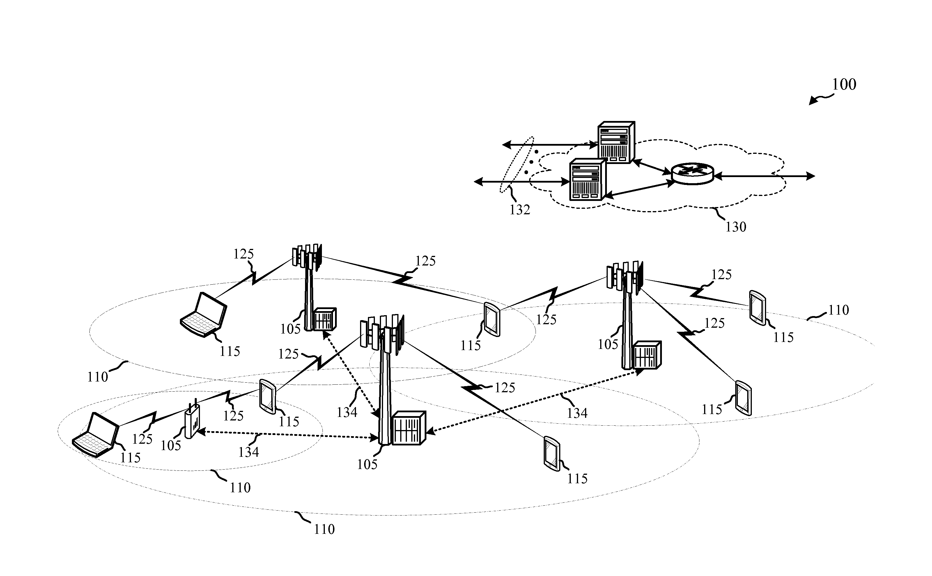 Resource partitioning in millimeter wave networks