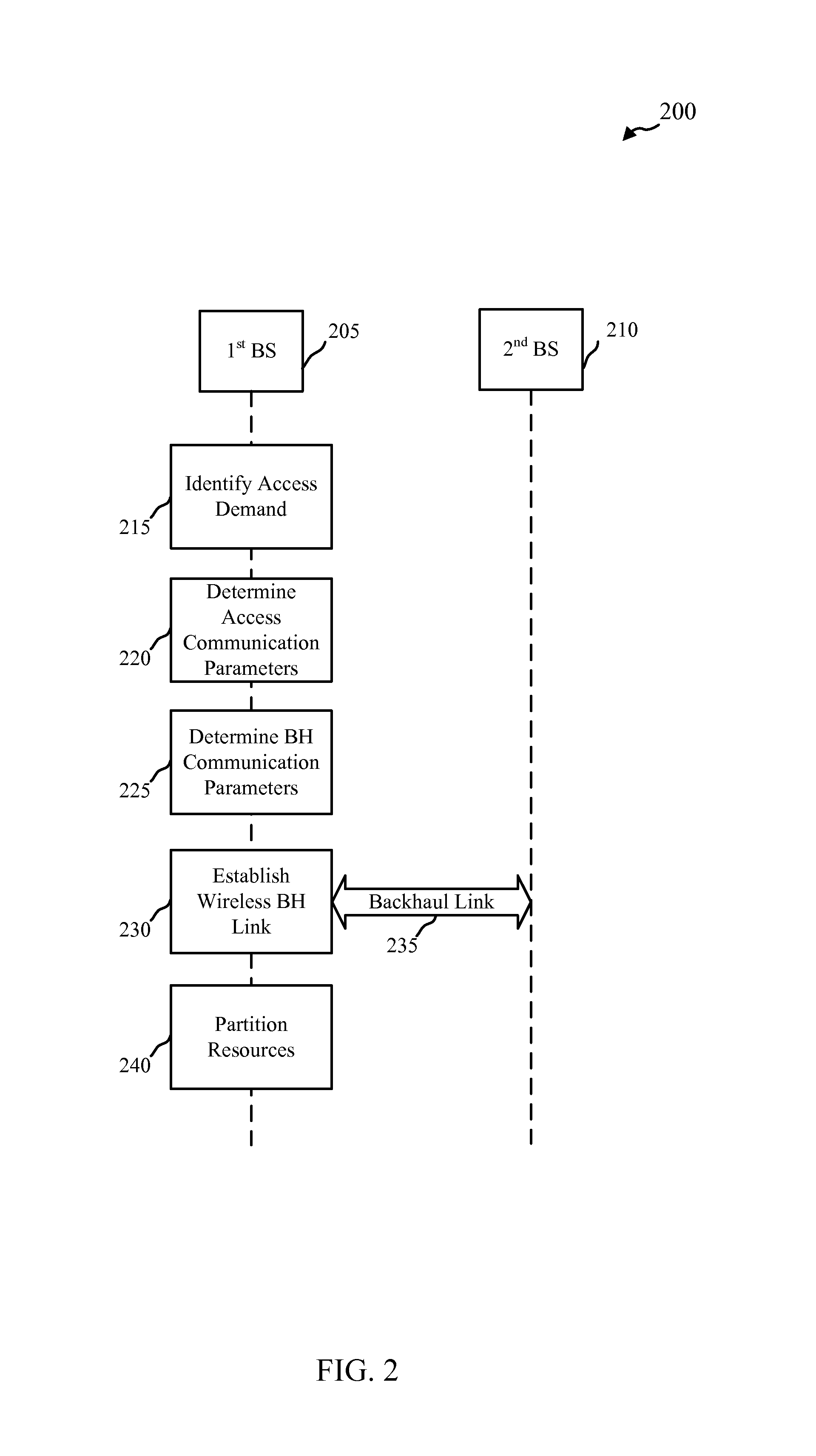 Resource partitioning in millimeter wave networks