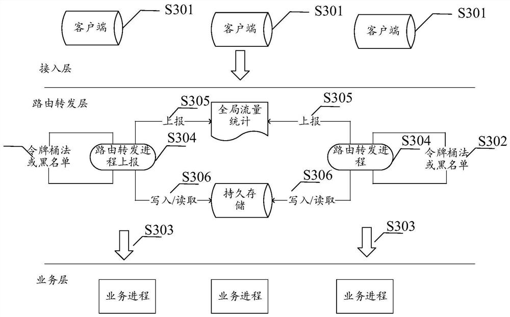 Frequency limiting method and device, equipment and medium