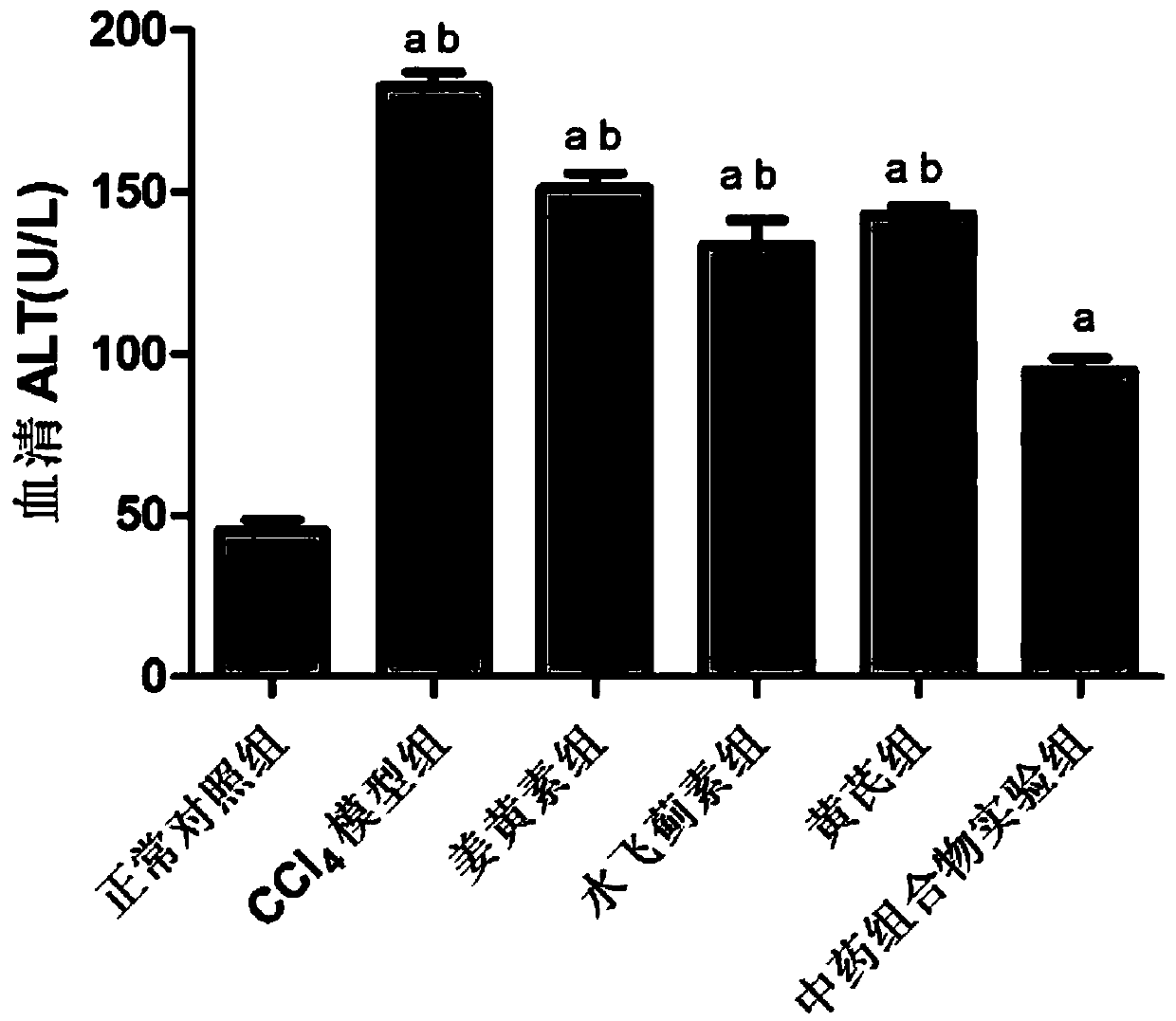 Traditional Chinese medicine compound for preventing or treating hepatic fibrosis and cirrhosis, preparation and preparation method for preparation