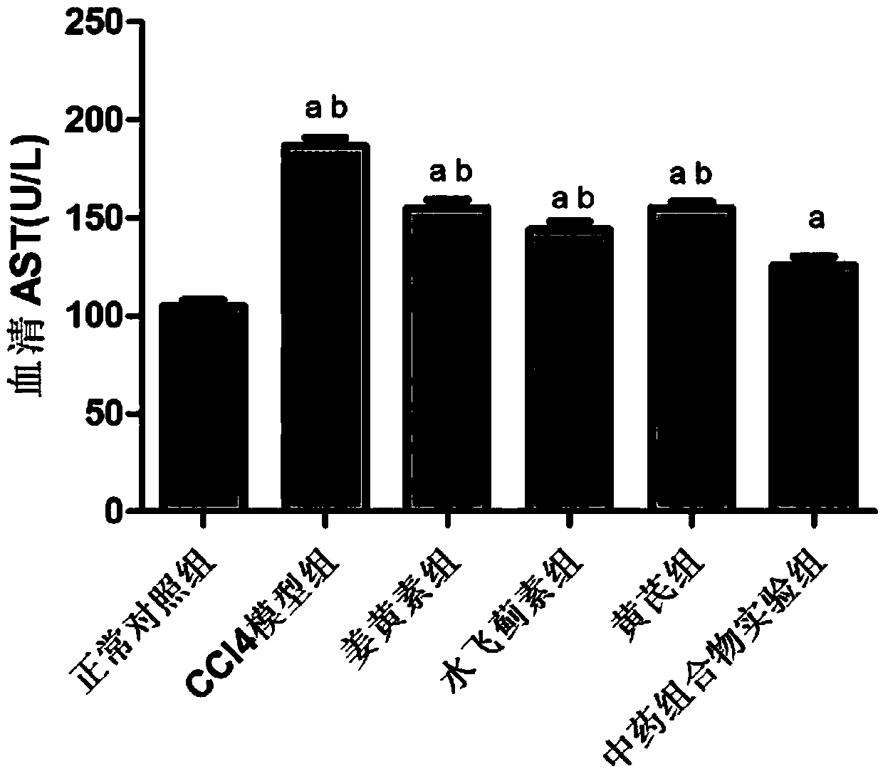 Traditional Chinese medicine compound for preventing or treating hepatic fibrosis and cirrhosis, preparation and preparation method for preparation