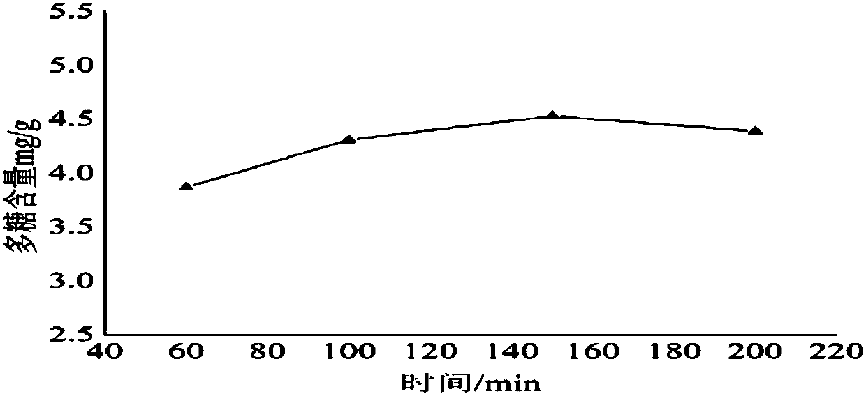 Ginkgo fruit and ganoderma lucidum concentrated solution and preparation method thereof