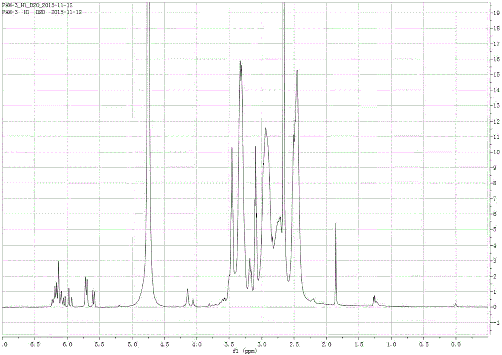 Polypeptide-modifying polyamide-amine branch type polymer and preparation method and application thereof