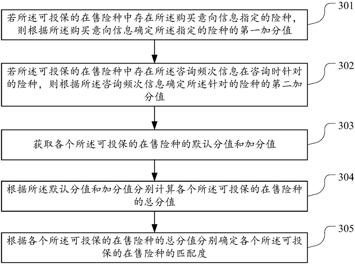 Insurance policy trial quotation method and device