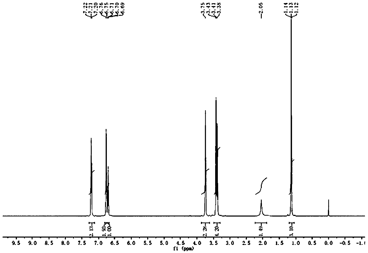 Method for preparing N-ethyl-N-hydroxyethylaniline