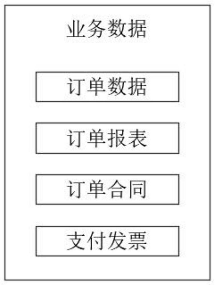 Method for solving conversion between business data and financial data