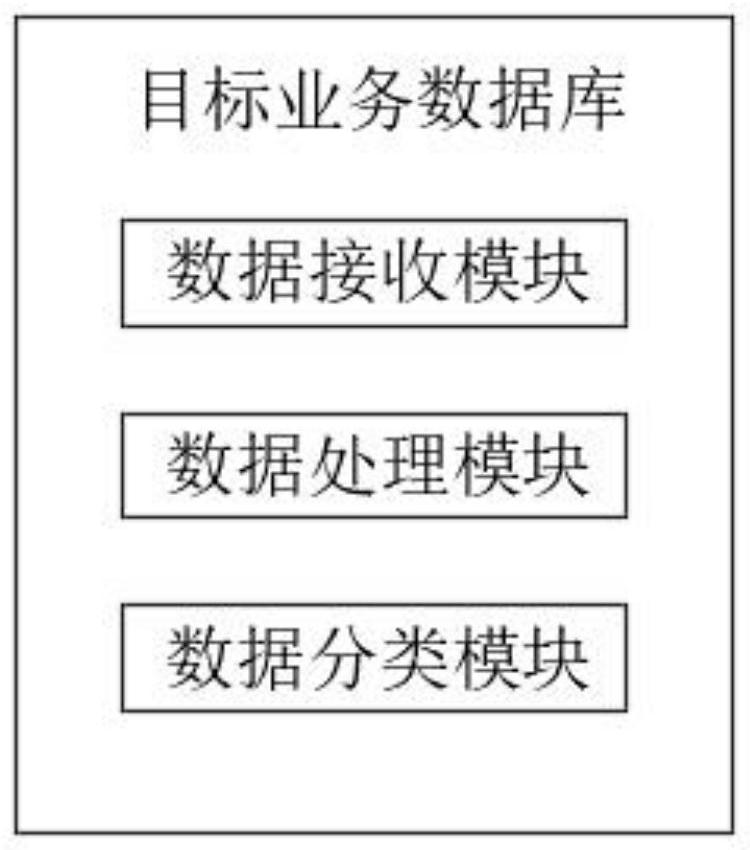 Method for solving conversion between business data and financial data