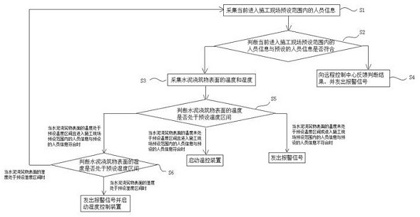 A monitoring system and method based on video technology