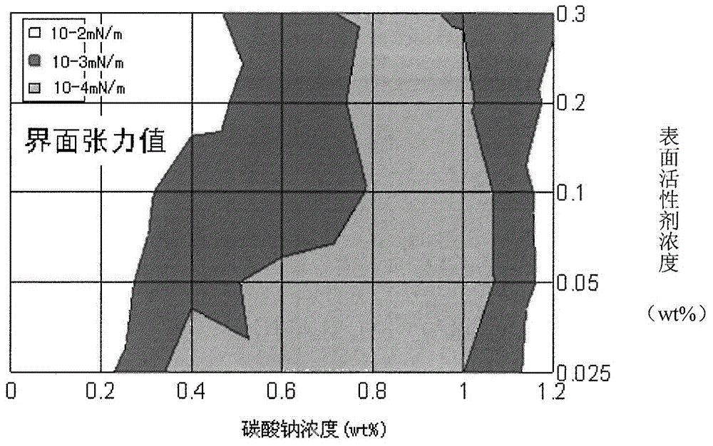 Ternary composite system suitable for high-temperature and high-salinity oil reservoir, and preparation method thereof