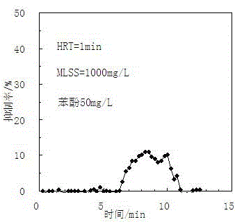 Method for monitoring toxicity of flooding water of municipal sewage plant