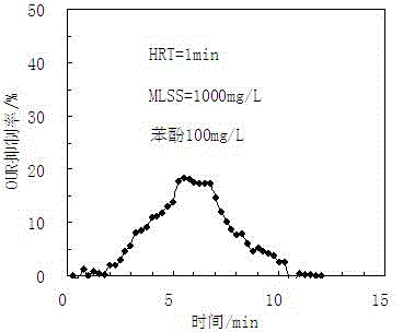 Method for monitoring toxicity of flooding water of municipal sewage plant