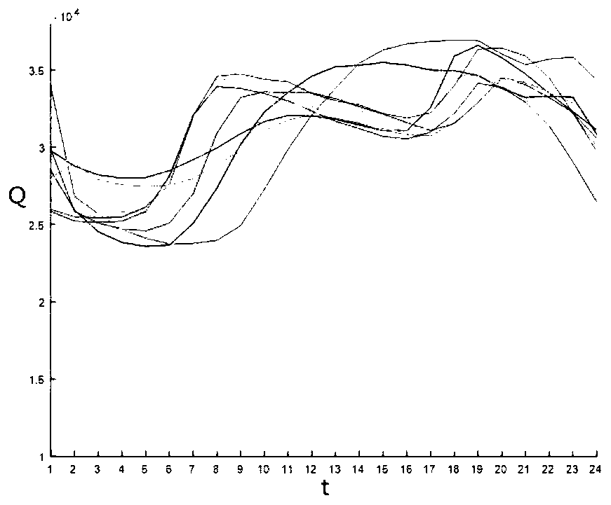 A user load classification method based on a basic load reduction strategy