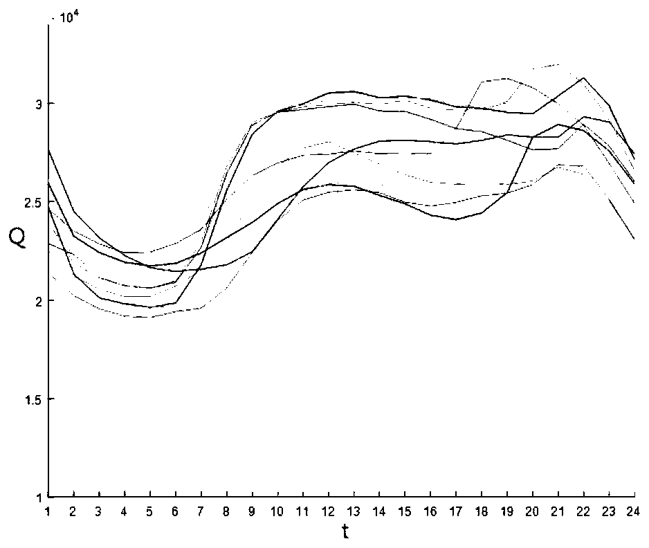 A user load classification method based on a basic load reduction strategy