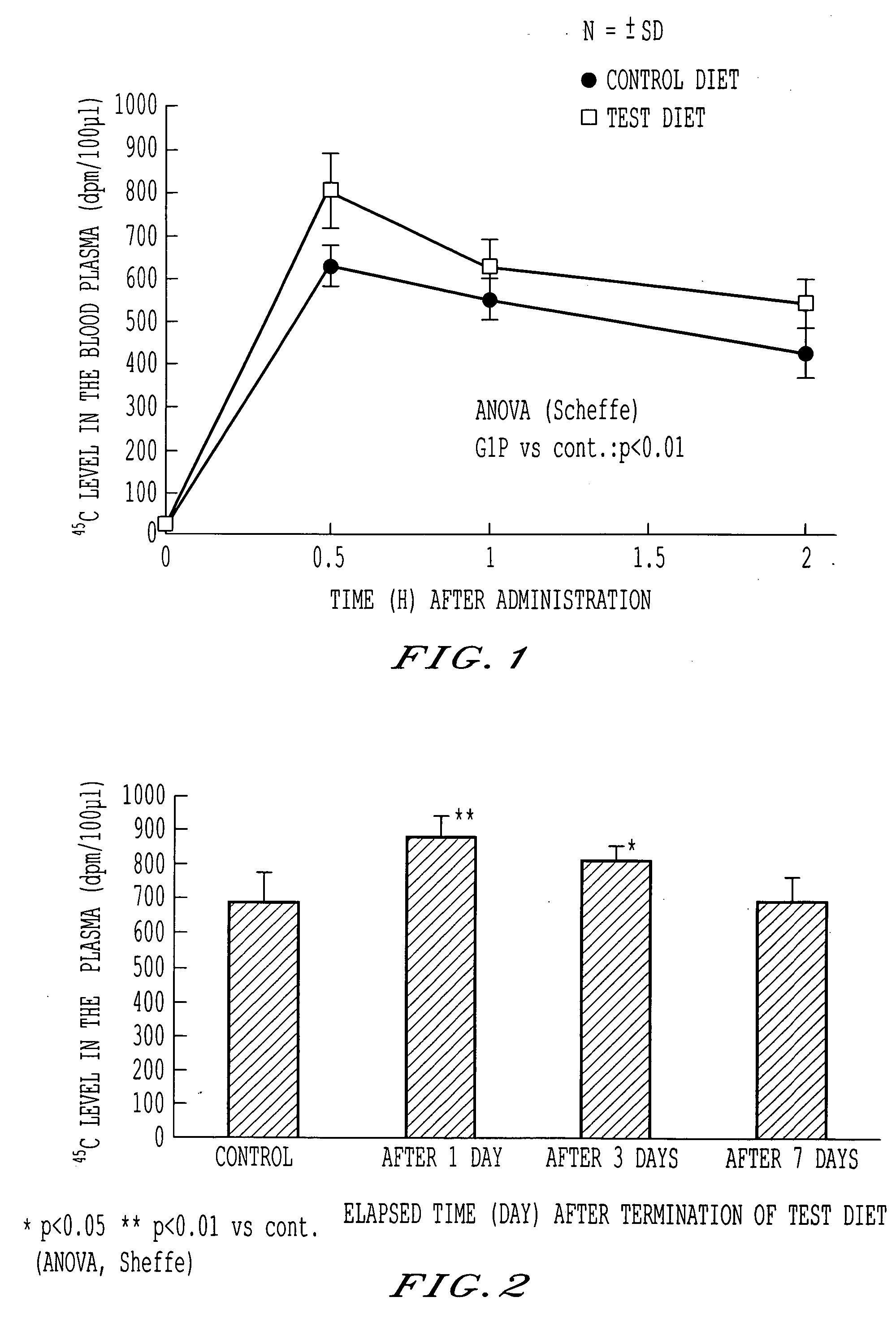 Intestinal mineral absorption capacity improver