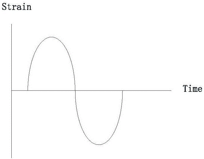 Method for measuring activation energy of hydroxy in oxy glass