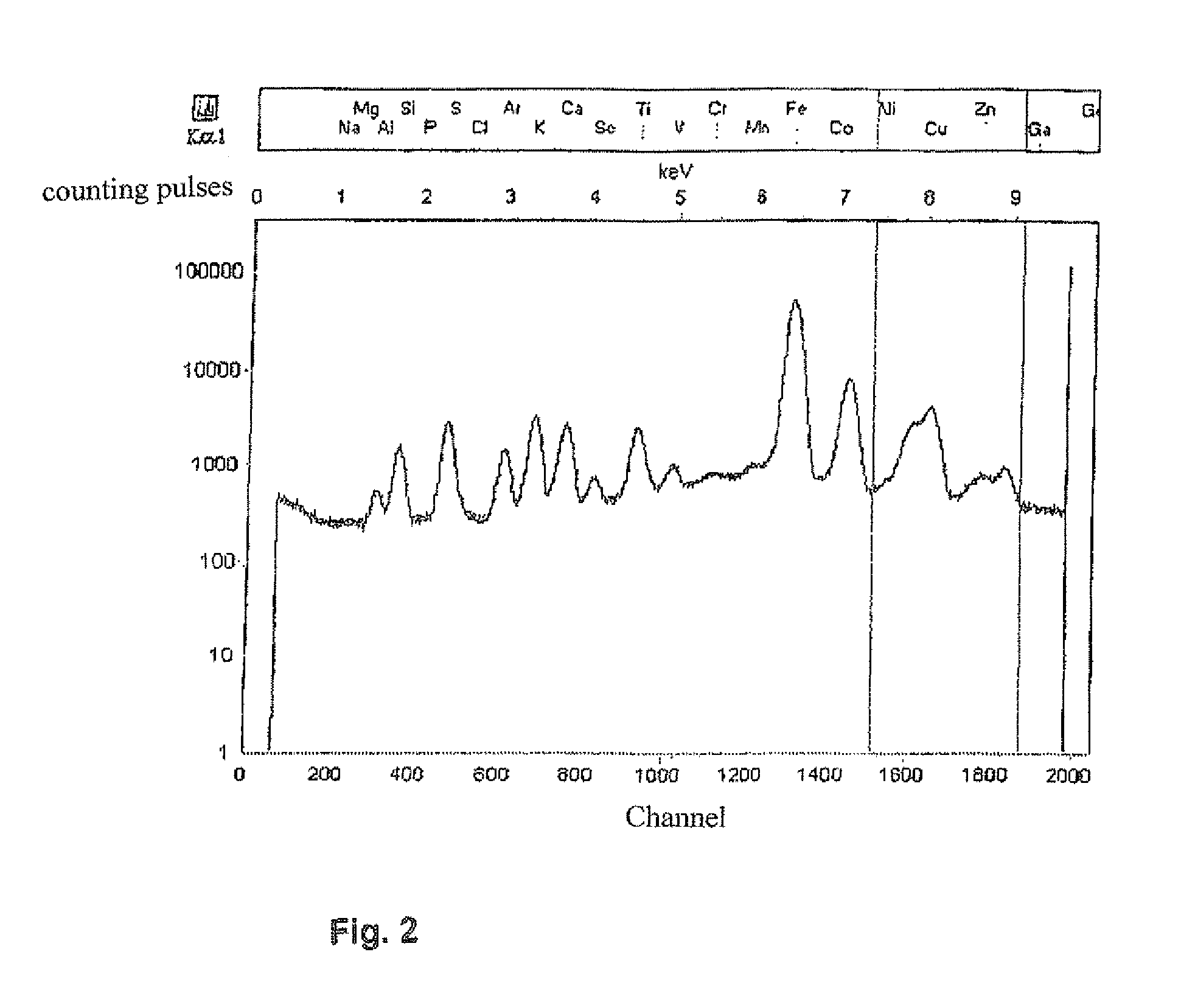 Process and device for the fast or on-line determination of the components of a two-component or multi-component system