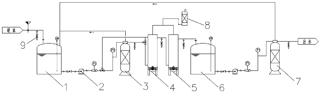 High-grade oxidization deep processing system of printing and dyeing wastewater C.E