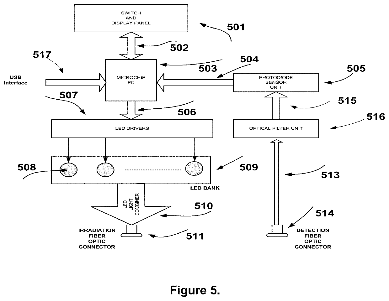 Infection resistant catheter system