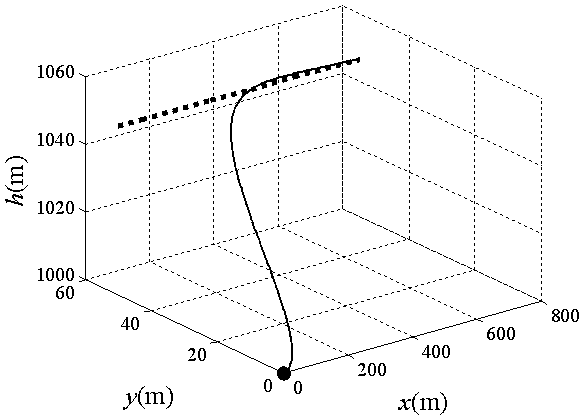 Nonlinear aircraft flight path control method