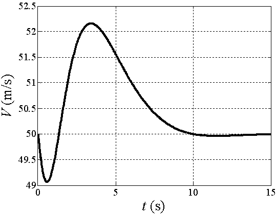 Nonlinear aircraft flight path control method