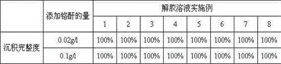 Peptization solution for metalizing modification of plastic surface