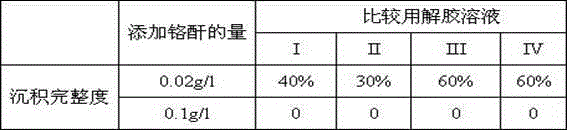 Peptization solution for metalizing modification of plastic surface