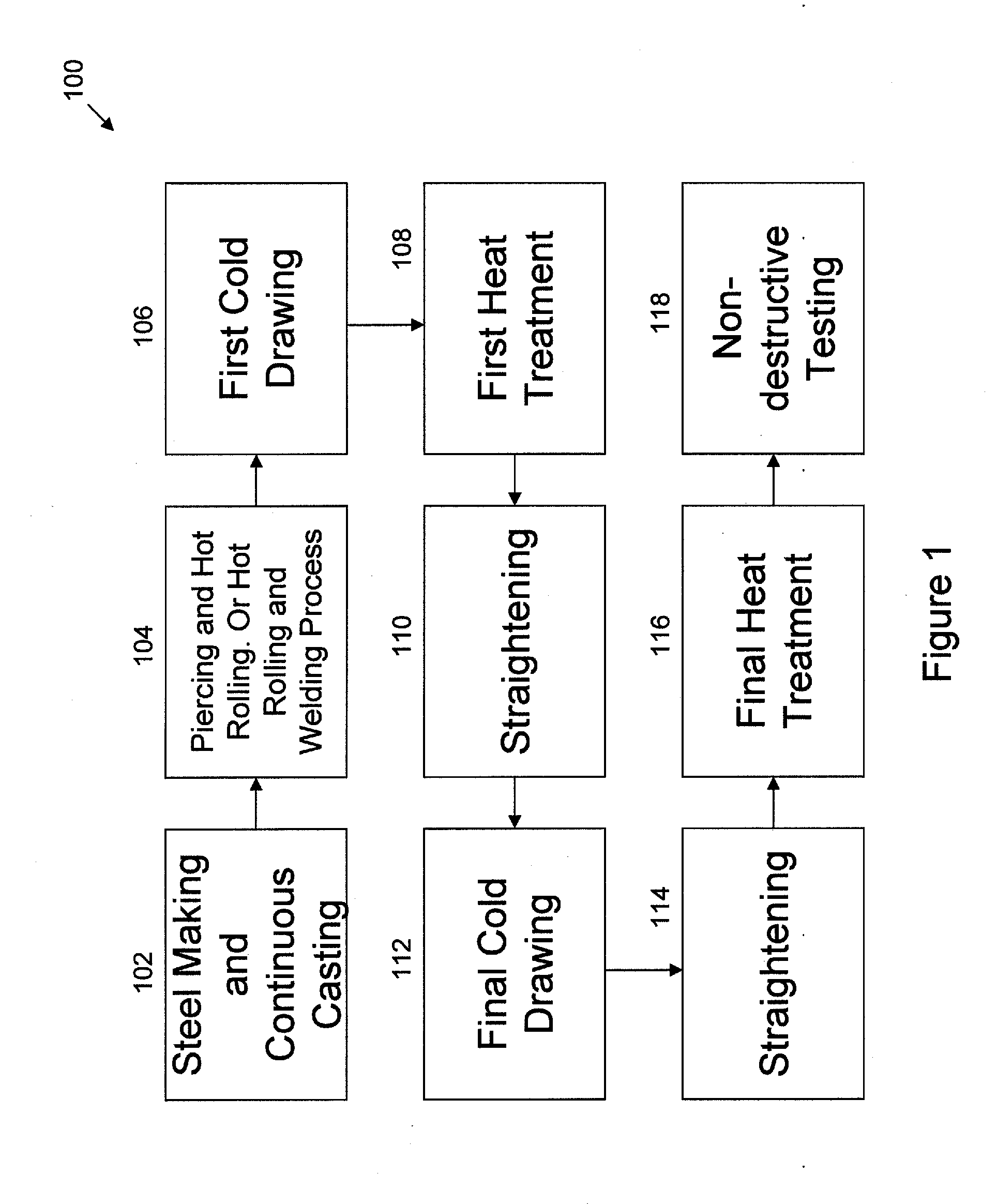 Methods of manufacturing steel tubes for drilling rods with improved mechanical properties, and rods made by the same