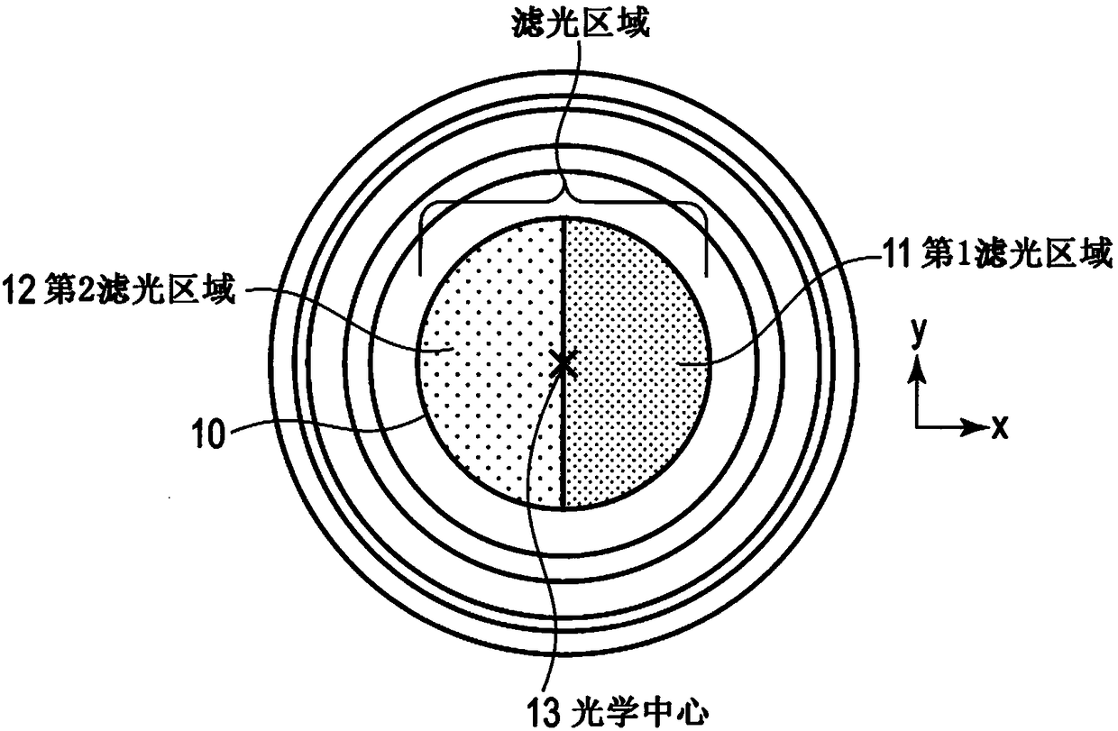 Processing apparatus and imaging apparatus