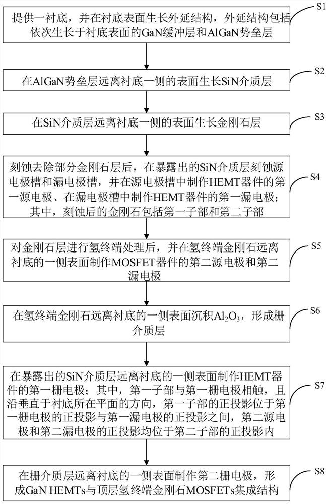 GaN HEMTs and top-layer hydrogen terminal diamond MOSFETs integrated structure and preparation method thereof