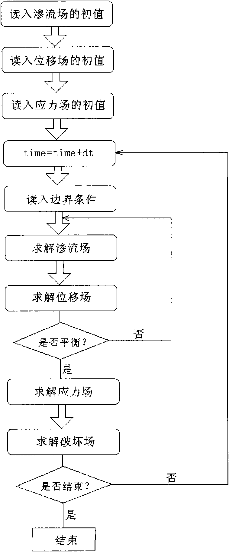 Coal and gas outburst forecasting method