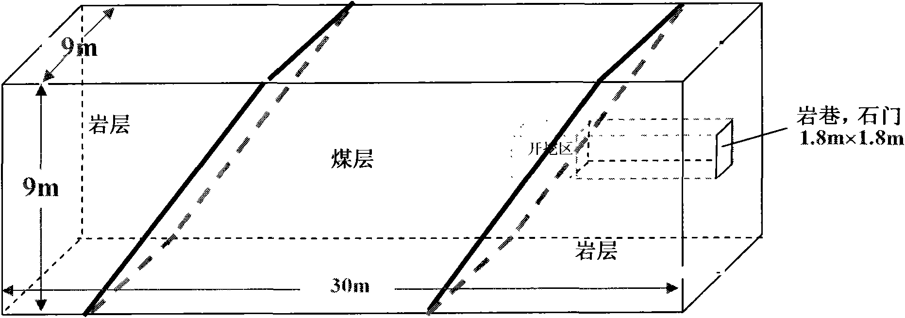 Coal and gas outburst forecasting method