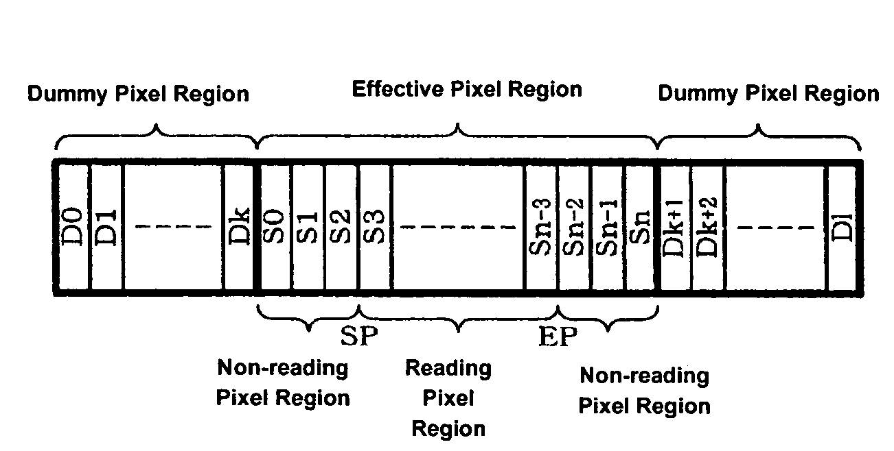 Image sensor controller, electronic device, and method for controlling image sensor